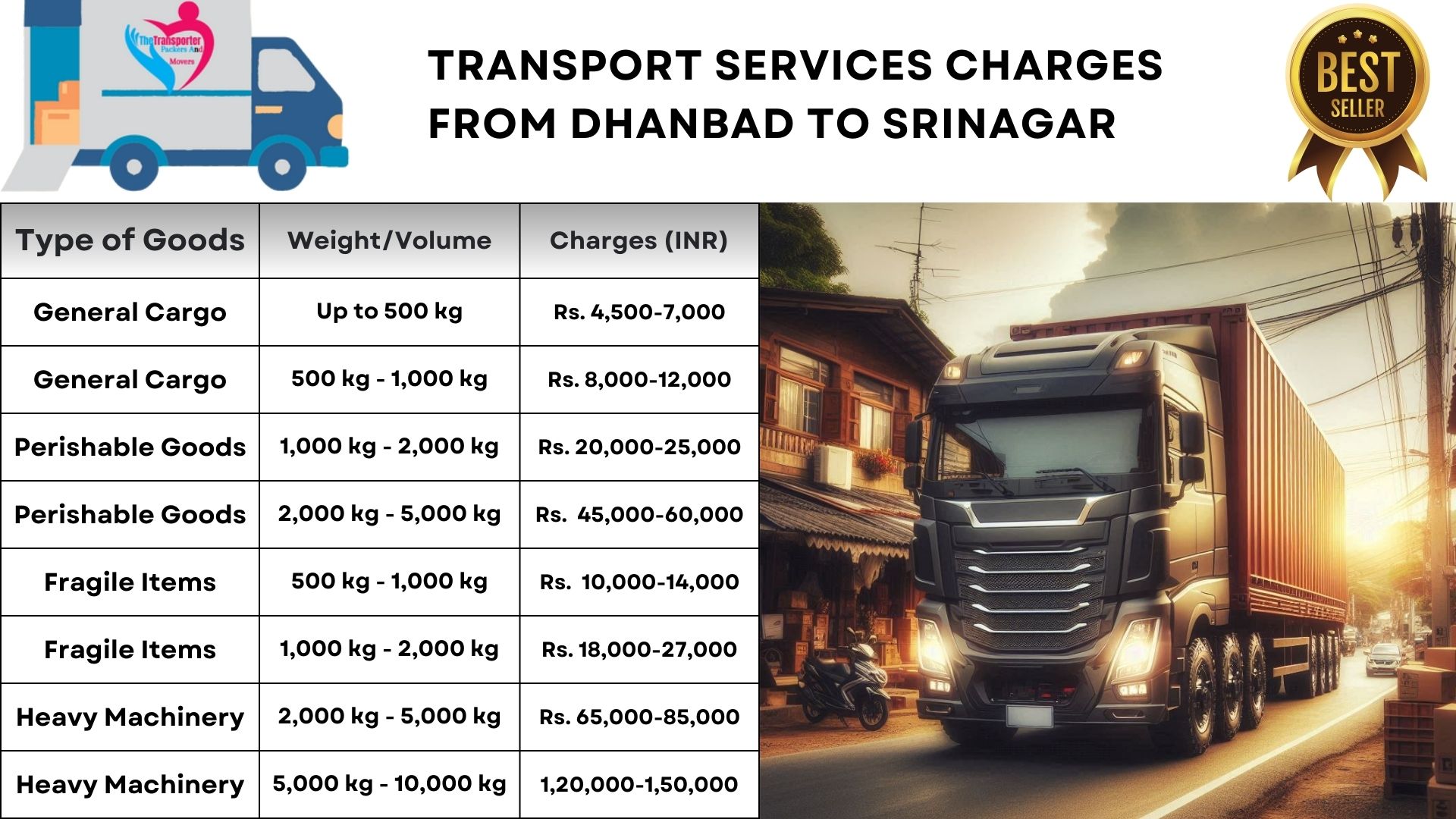 Transport services cost list From Dhanbad to Srinagar