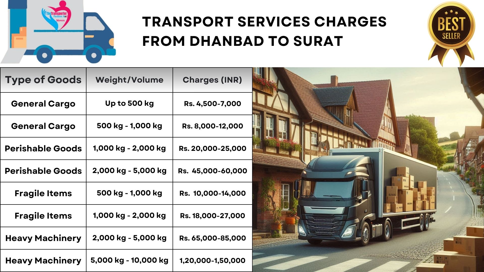 Transport service rates list From Dhanbad to Surat