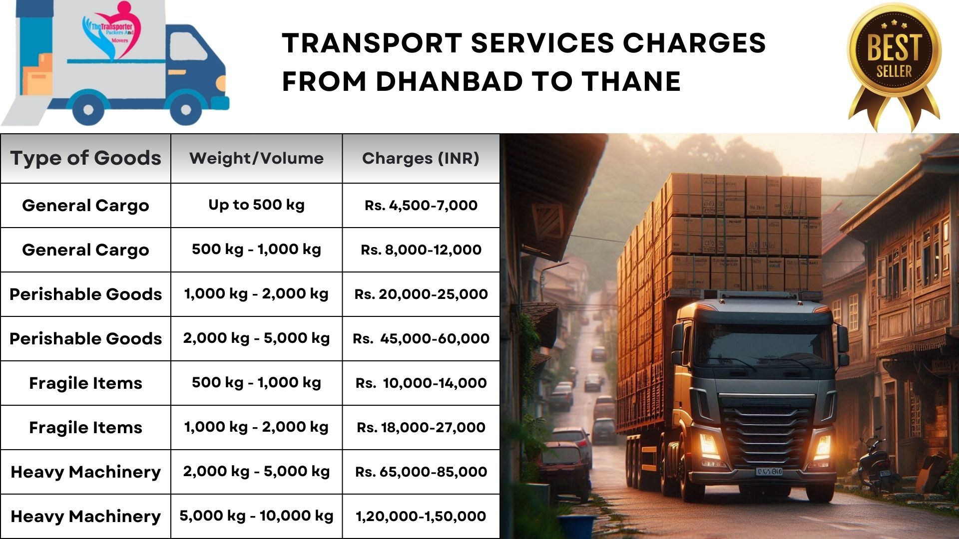 Transport service rates list From Dhanbad to Thane