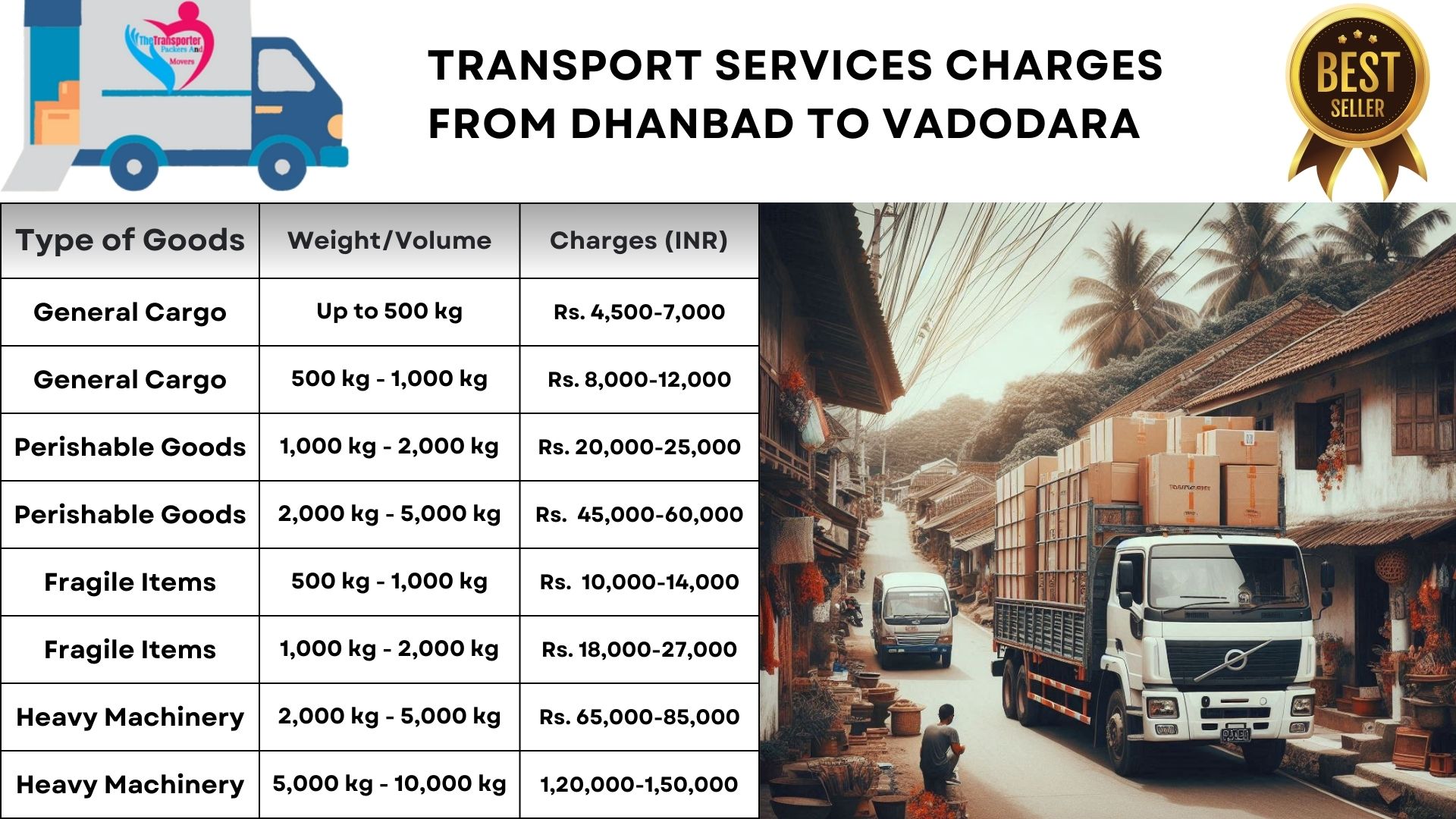 Transport service rates list From Dhanbad to Vadodara