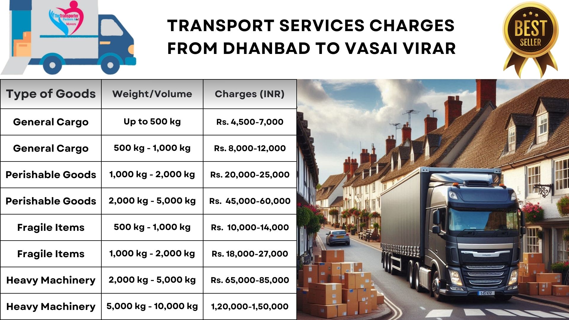Transport services cost list From Dhanbad to Vasai Virar