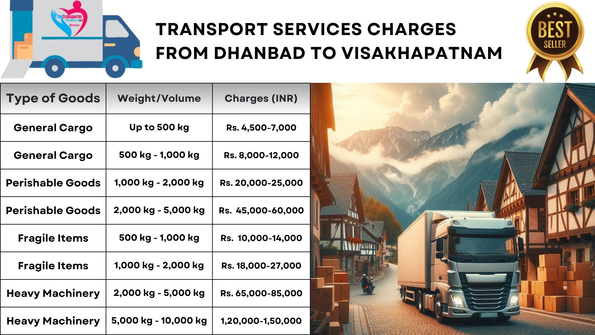 Transport services cost list From Dhanbad to Visakhapatnam
