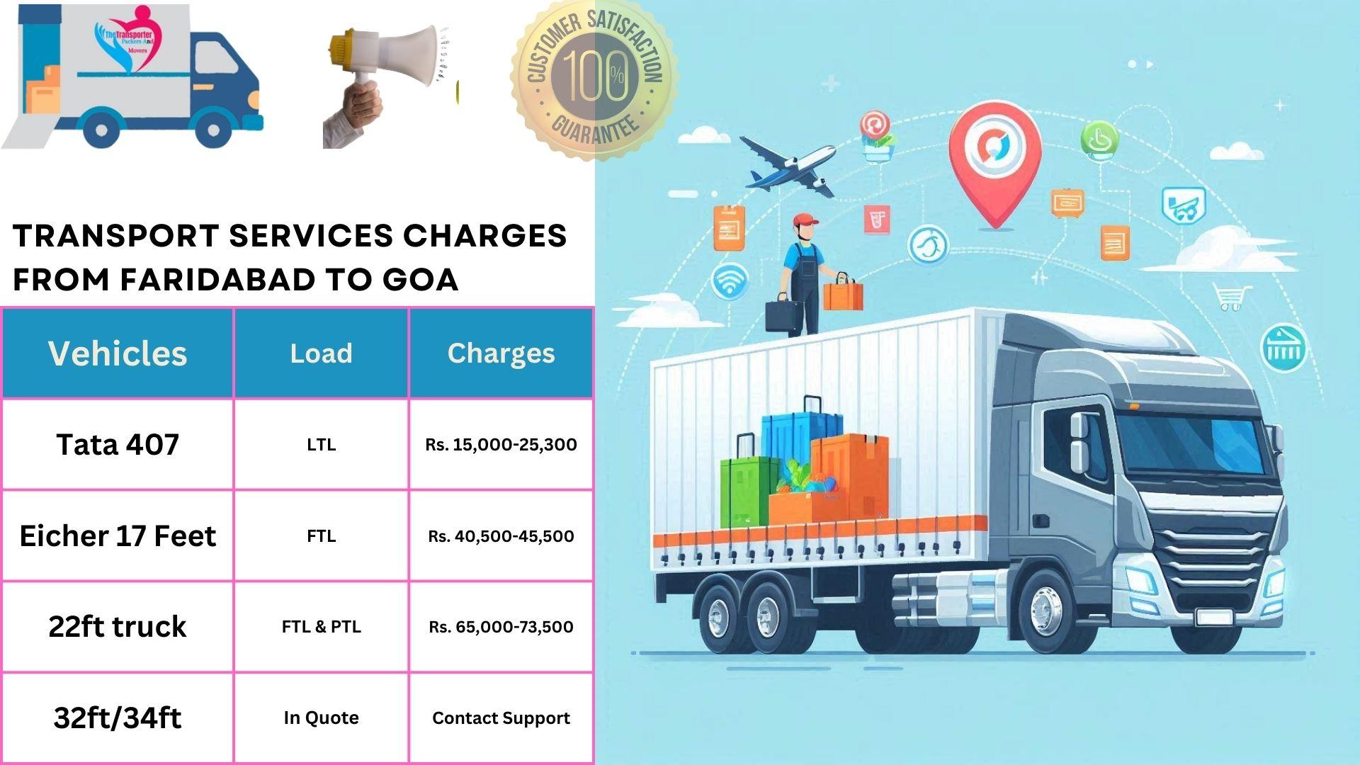 Transport service rates list From Faridabad to Goa