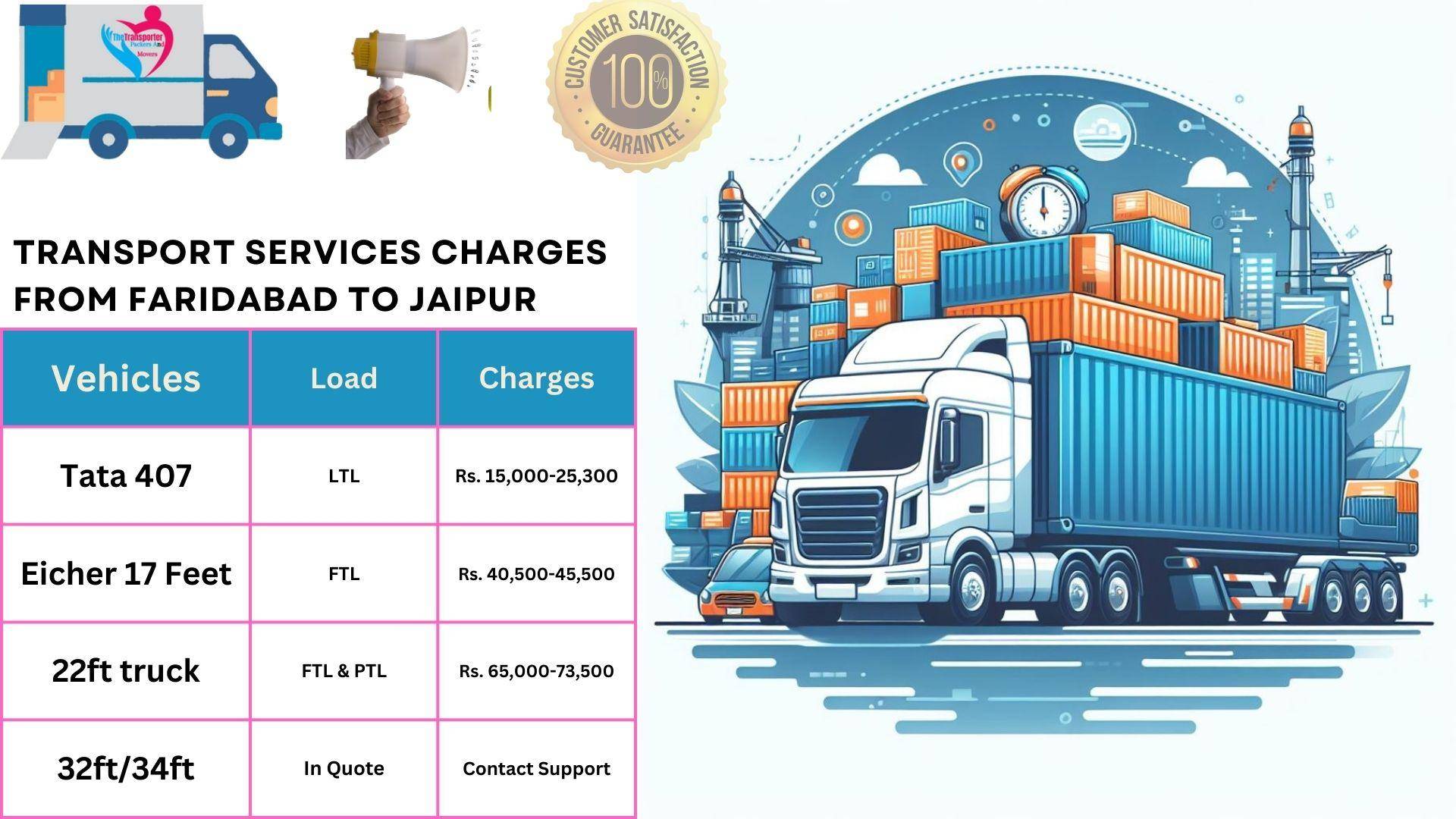 Transport services cost list From Faridabad to Jaipur