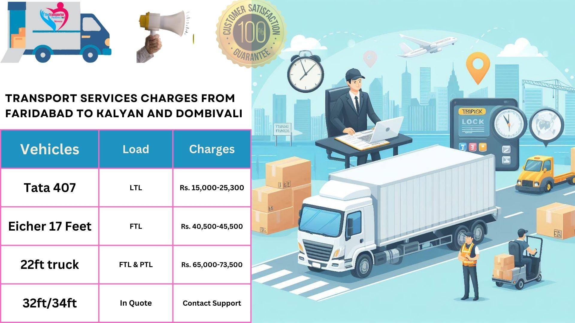 Goods transport charges list From Faridabad to Kalyan And Dombivali