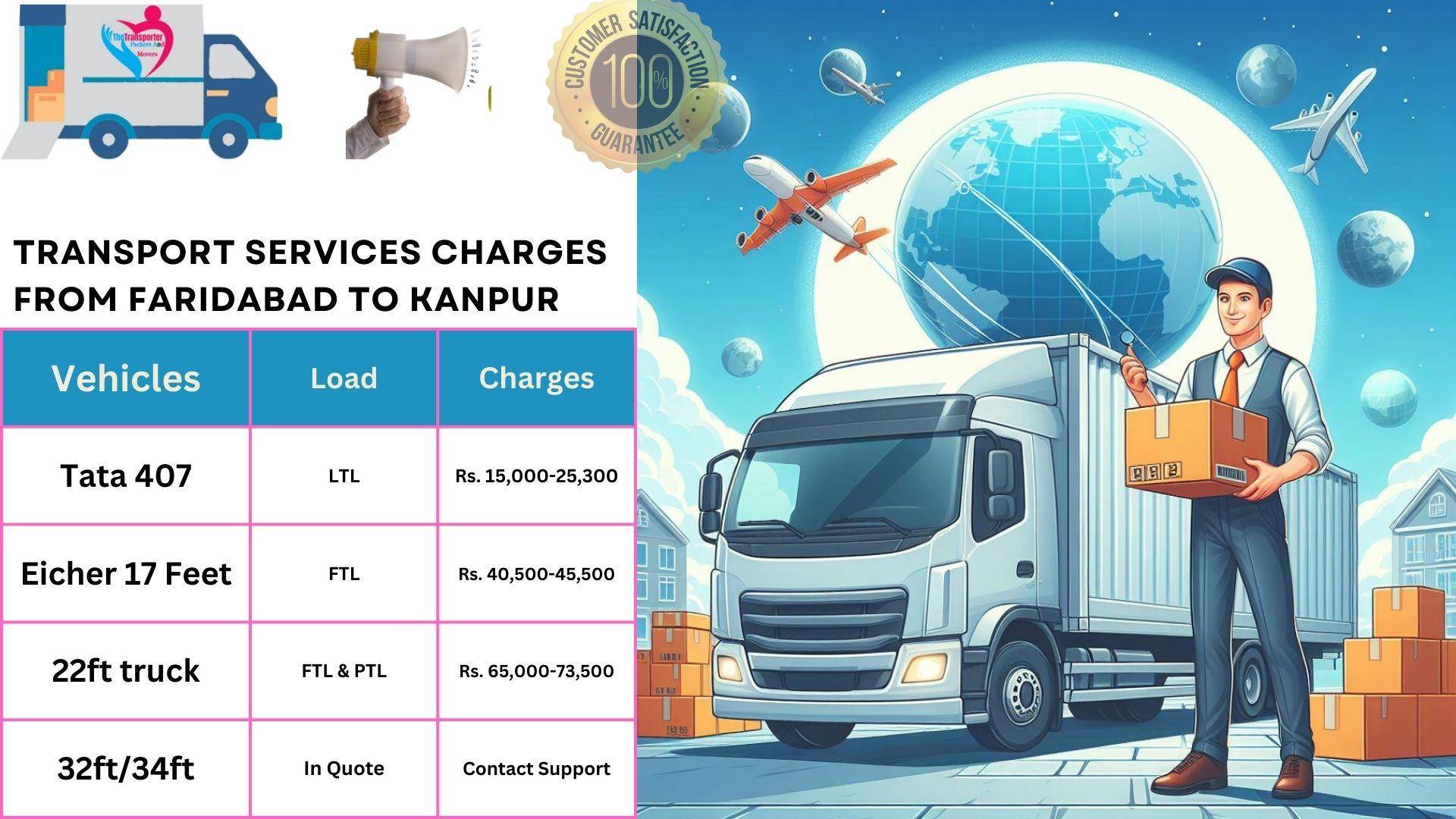 Transport services charges list From Faridabad to Kanpur