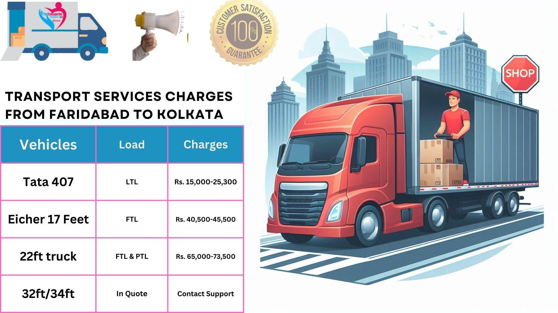 Transport service rates list From Faridabad to Kolkata