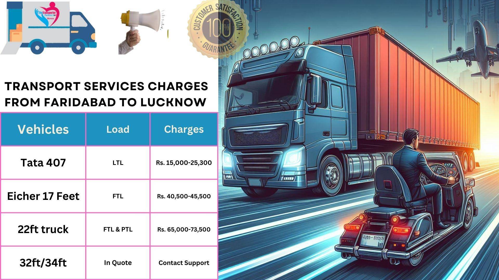 Goods transport charges list From Faridabad to Lucknow