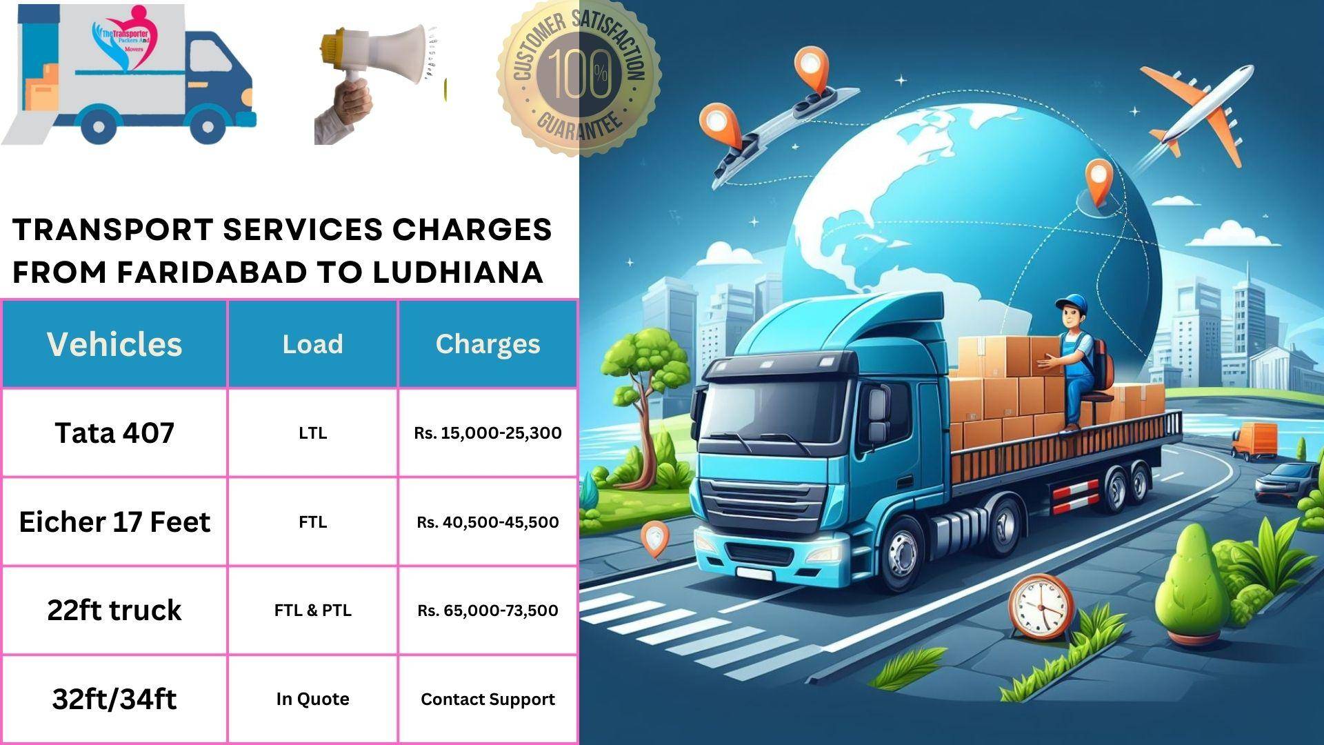 Transport services charges list From Faridabad to Ludhiana