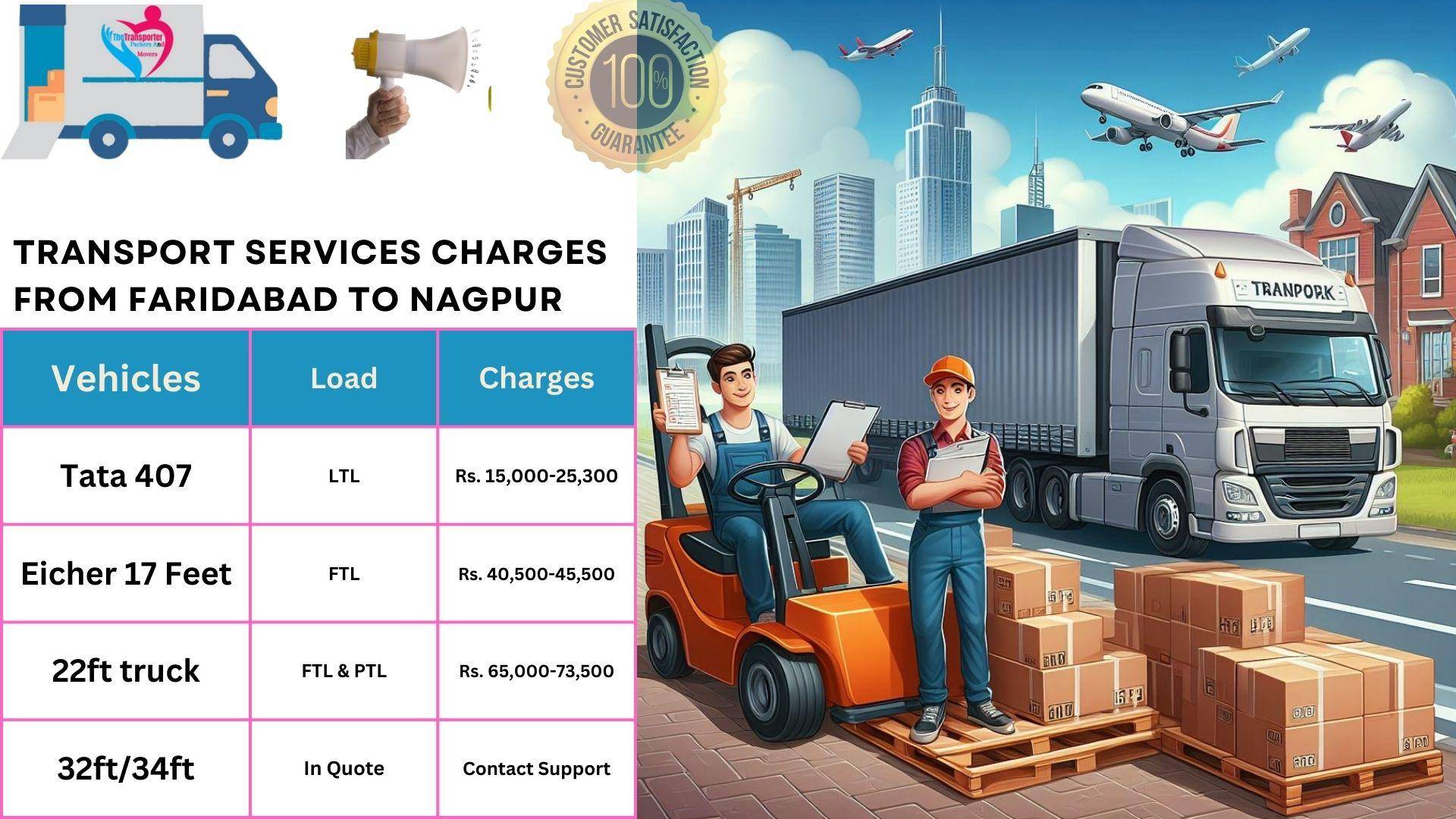 Transport service rates list From Faridabad to Nagpur