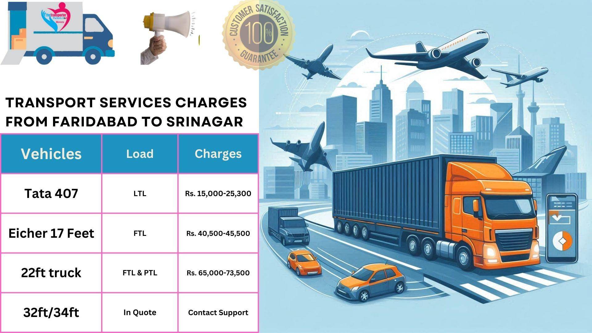 Transport service rates list From Faridabad to Srinagar