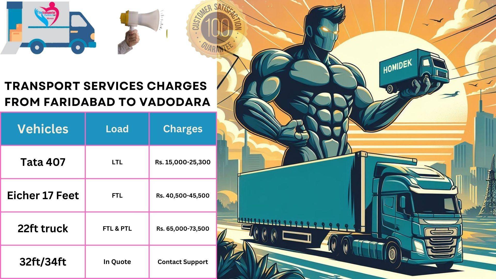 Goods transport charges list From Faridabad to Vadodara
