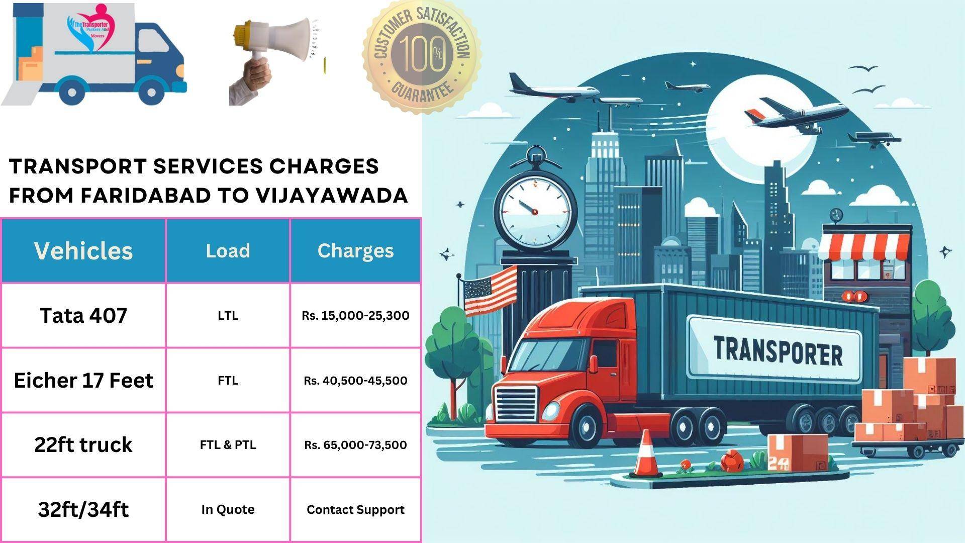 Transport services charges list From Faridabad to Vijayawada
