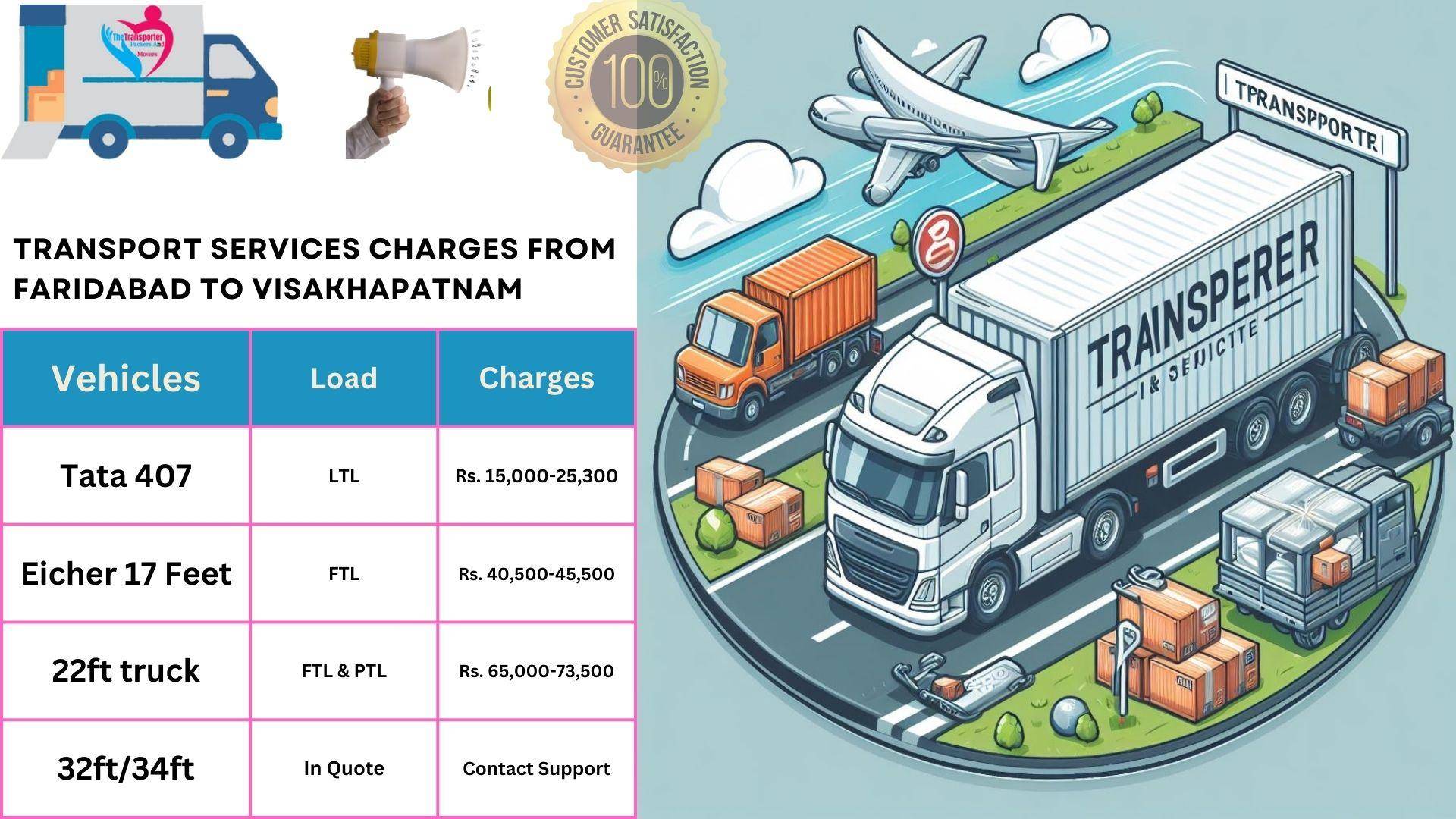 Transport services charges list From Faridabad to Visakhapatnam