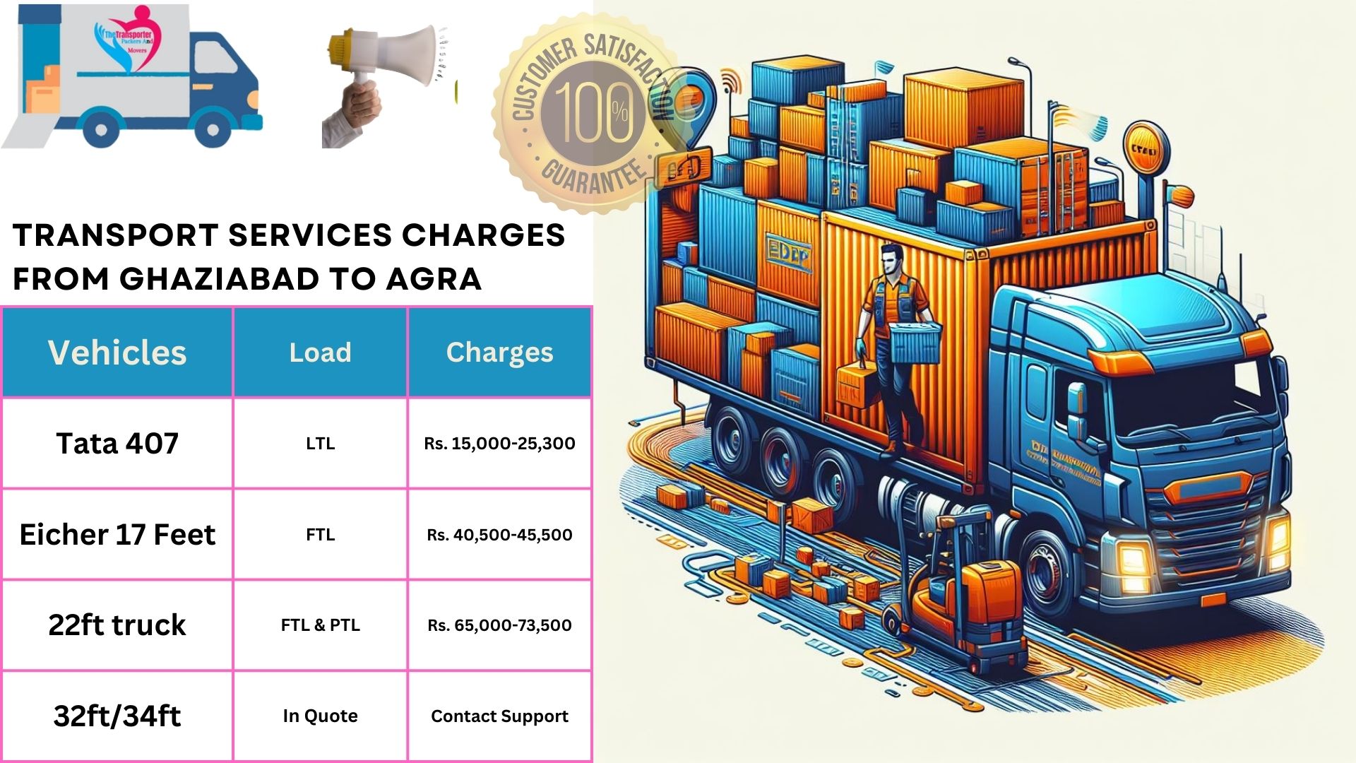 Transport service rates list From Ghaziabad to Agra