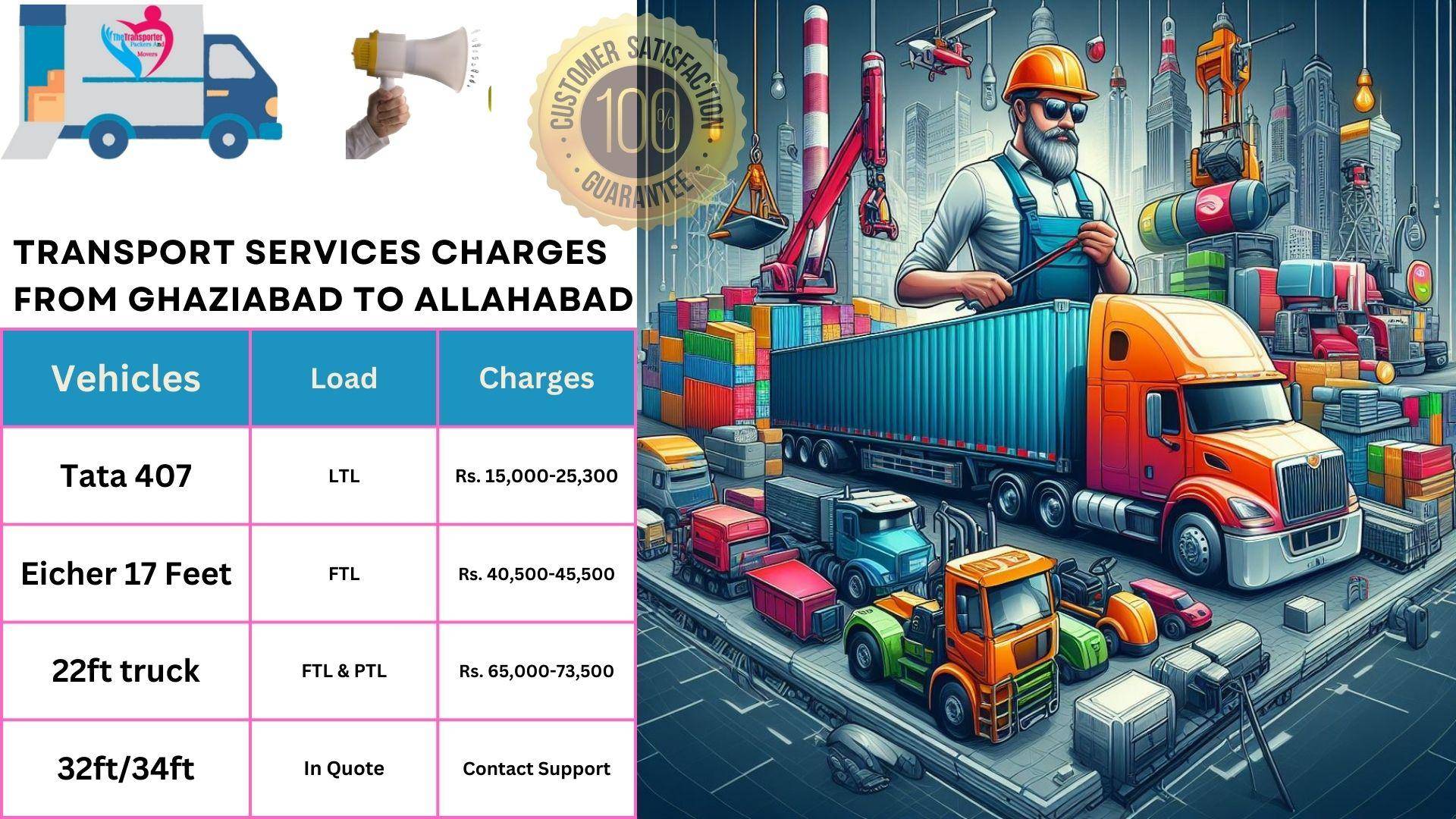 Goods transport charges list From Ghaziabad to Allahabad