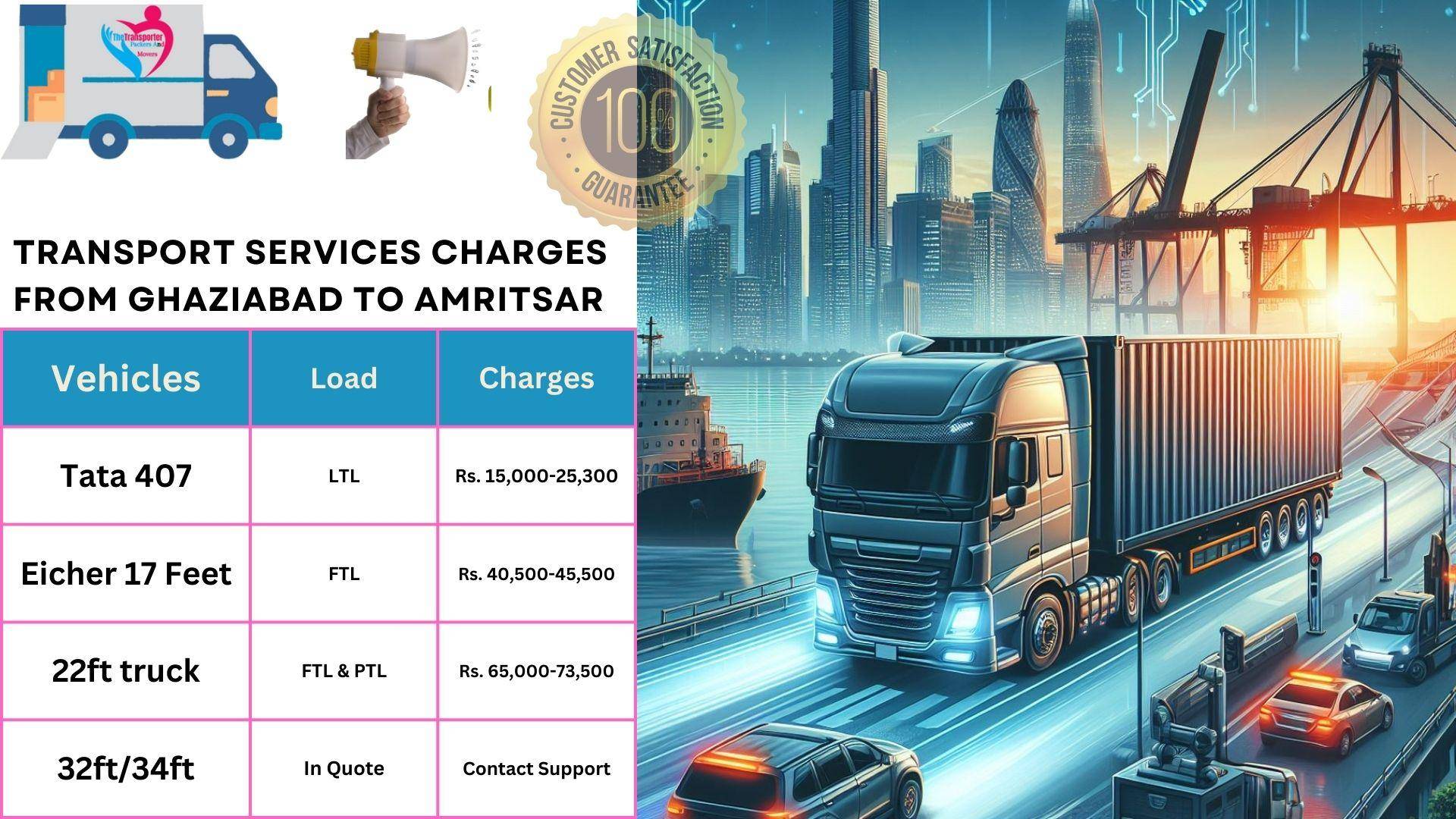 Transport service rates list From Ghaziabad to Amritsar