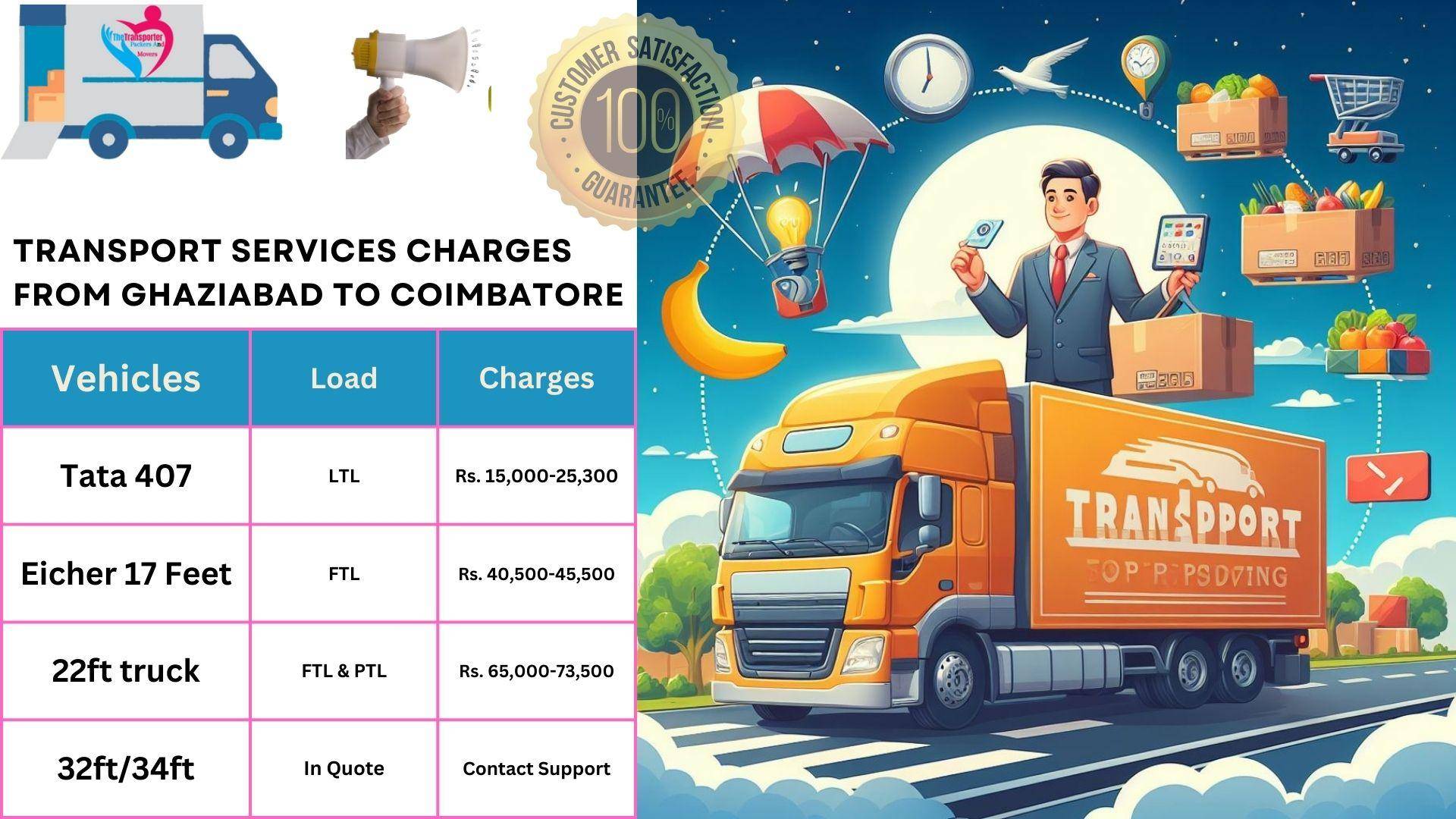 Transport services charges list From Ghaziabad to Coimbatore