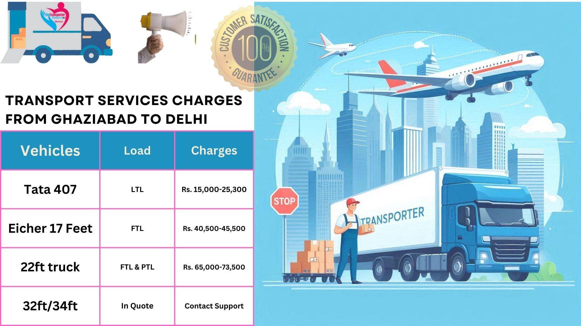 Transport service rates list From Ghaziabad to Delhi