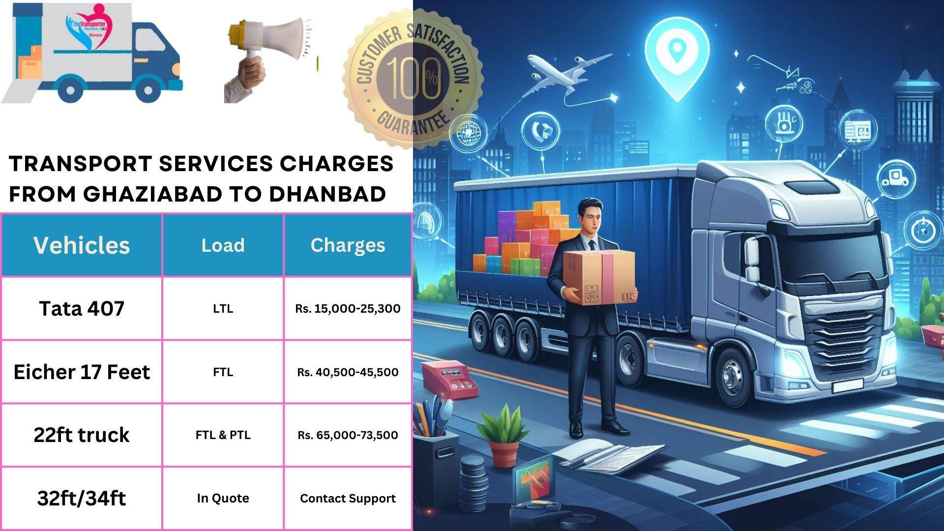 Transport services charges list From Ghaziabad to Dhanbad
