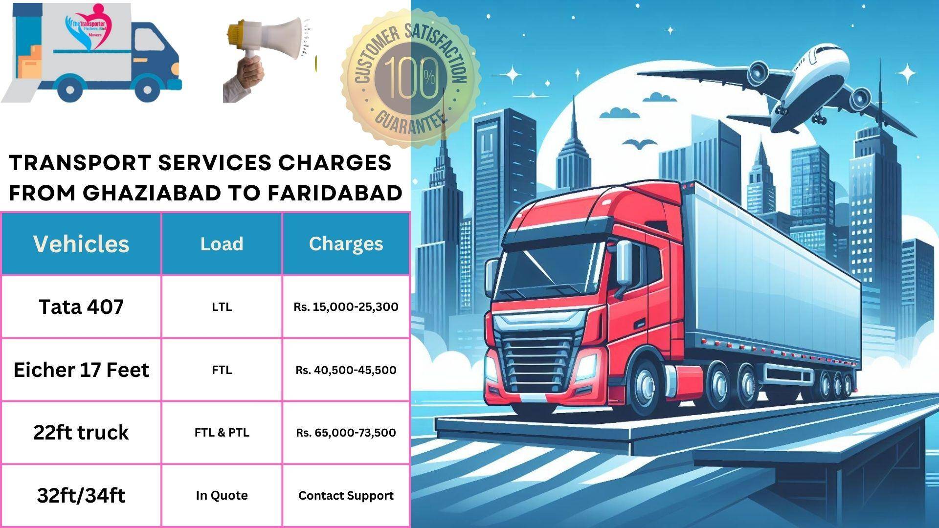 Transport services charges list From Ghaziabad to Faridabad