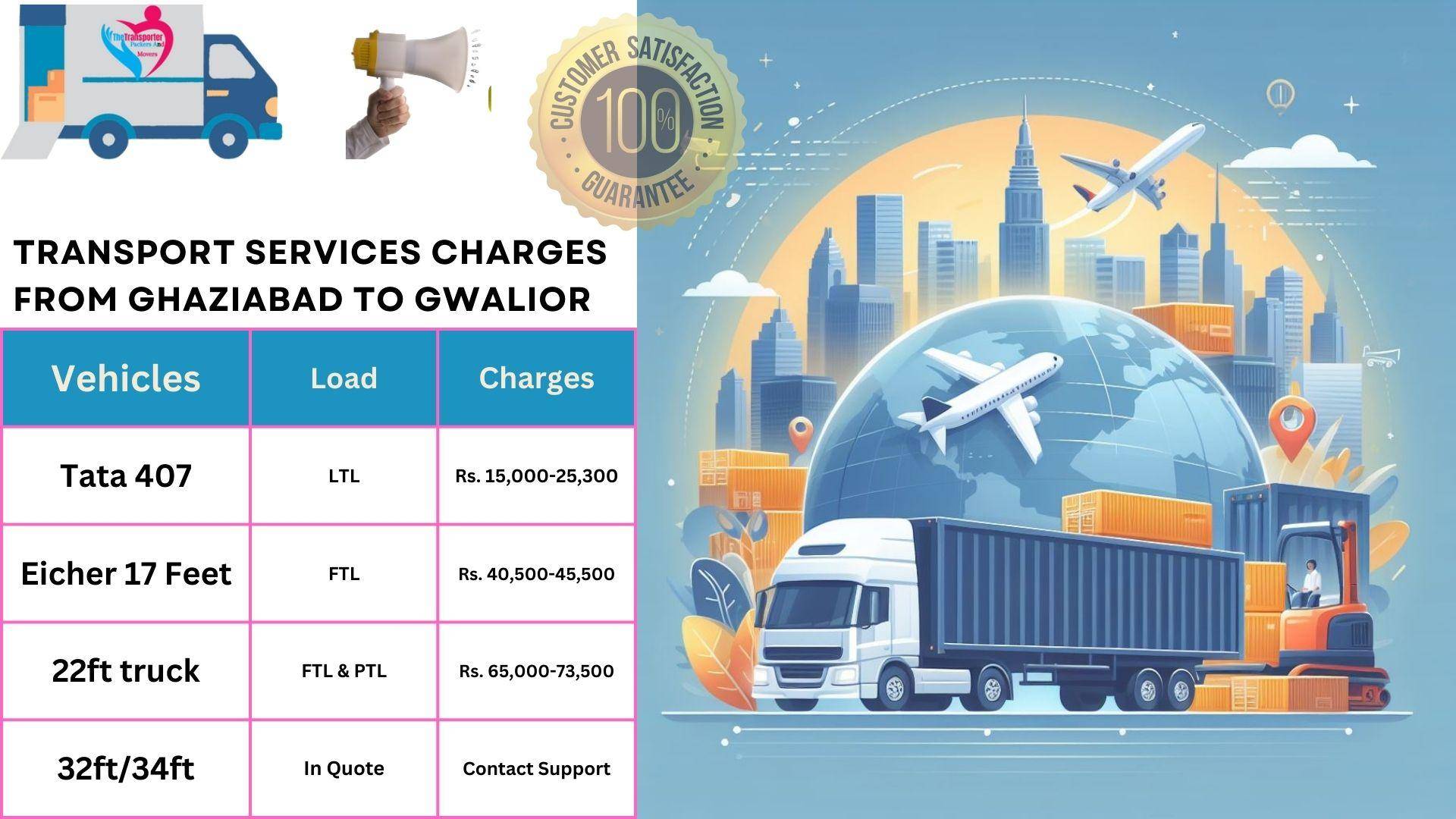 Transport service rates list From Ghaziabad to Gwalior