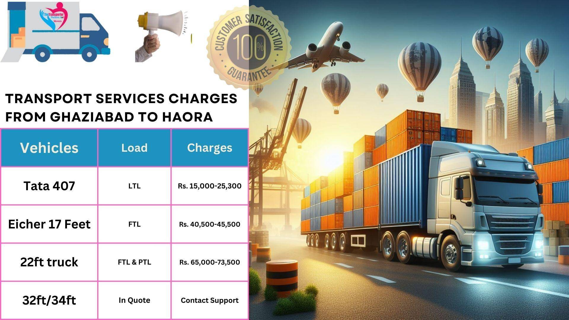 Transport services charges list From Ghaziabad to Haora