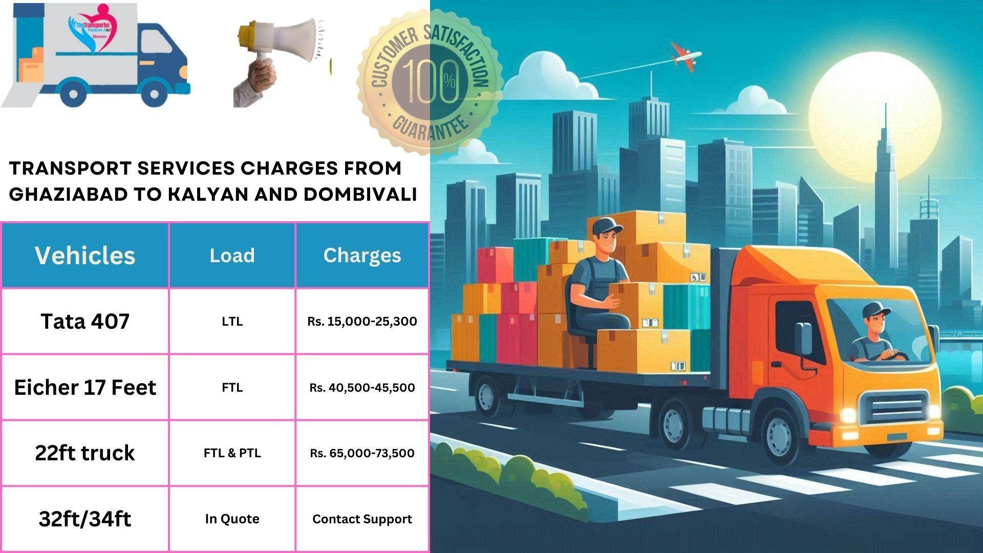 Transport services cost list From Ghaziabad to Kalyan And Dombivali