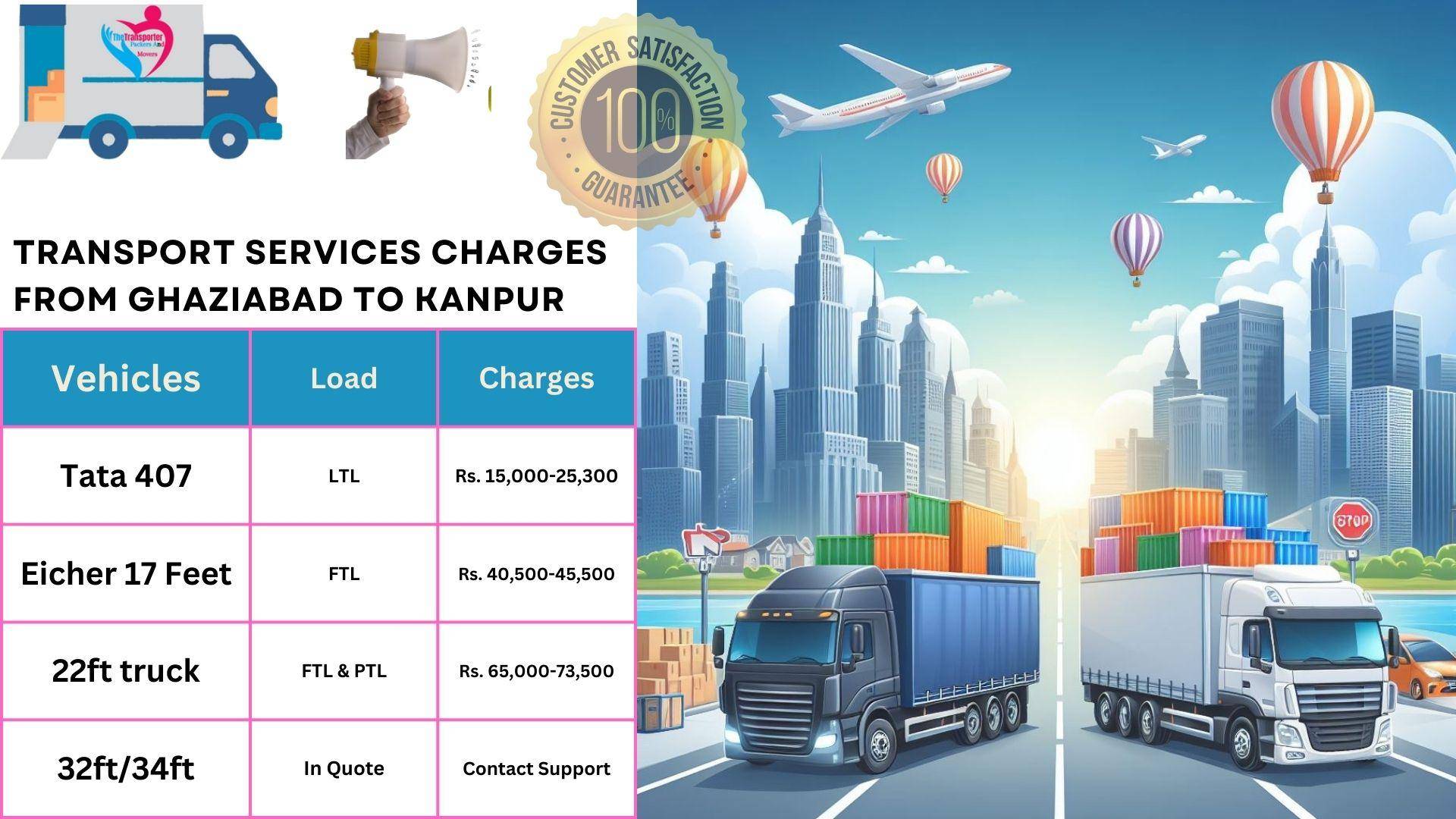 Transport service rates list From Ghaziabad to Kanpur