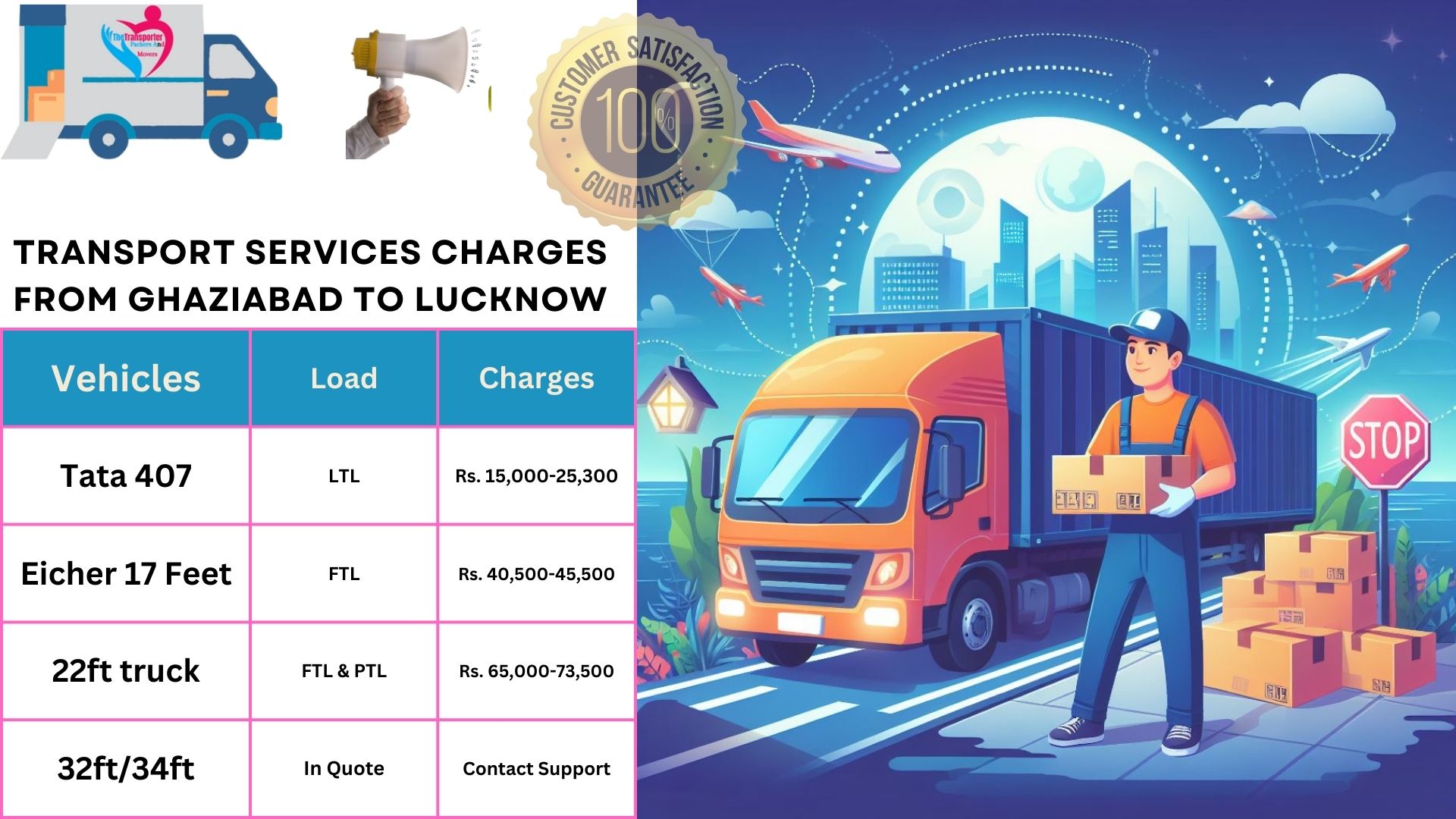 Transport services charges list From Ghaziabad to Lucknow
