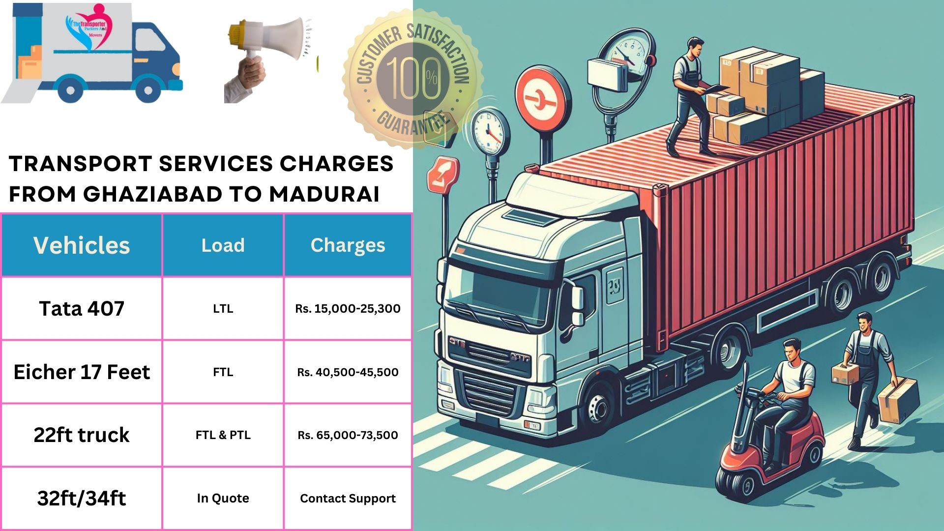 Transport services charges list From Ghaziabad to Madurai