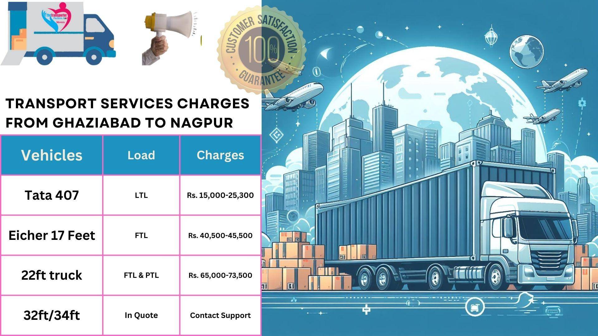 Goods transport charges list From Ghaziabad to Nagpur