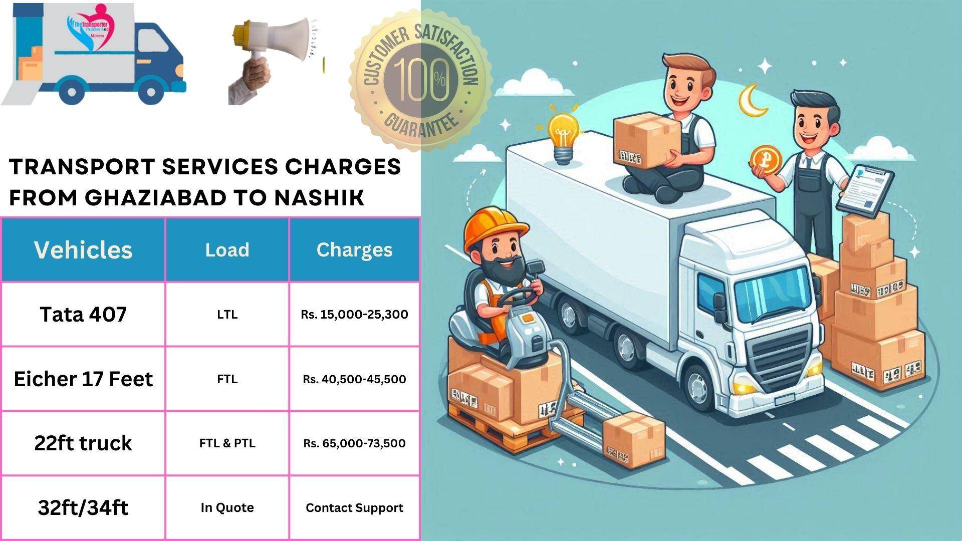 Transport services cost list From Ghaziabad to Nashik