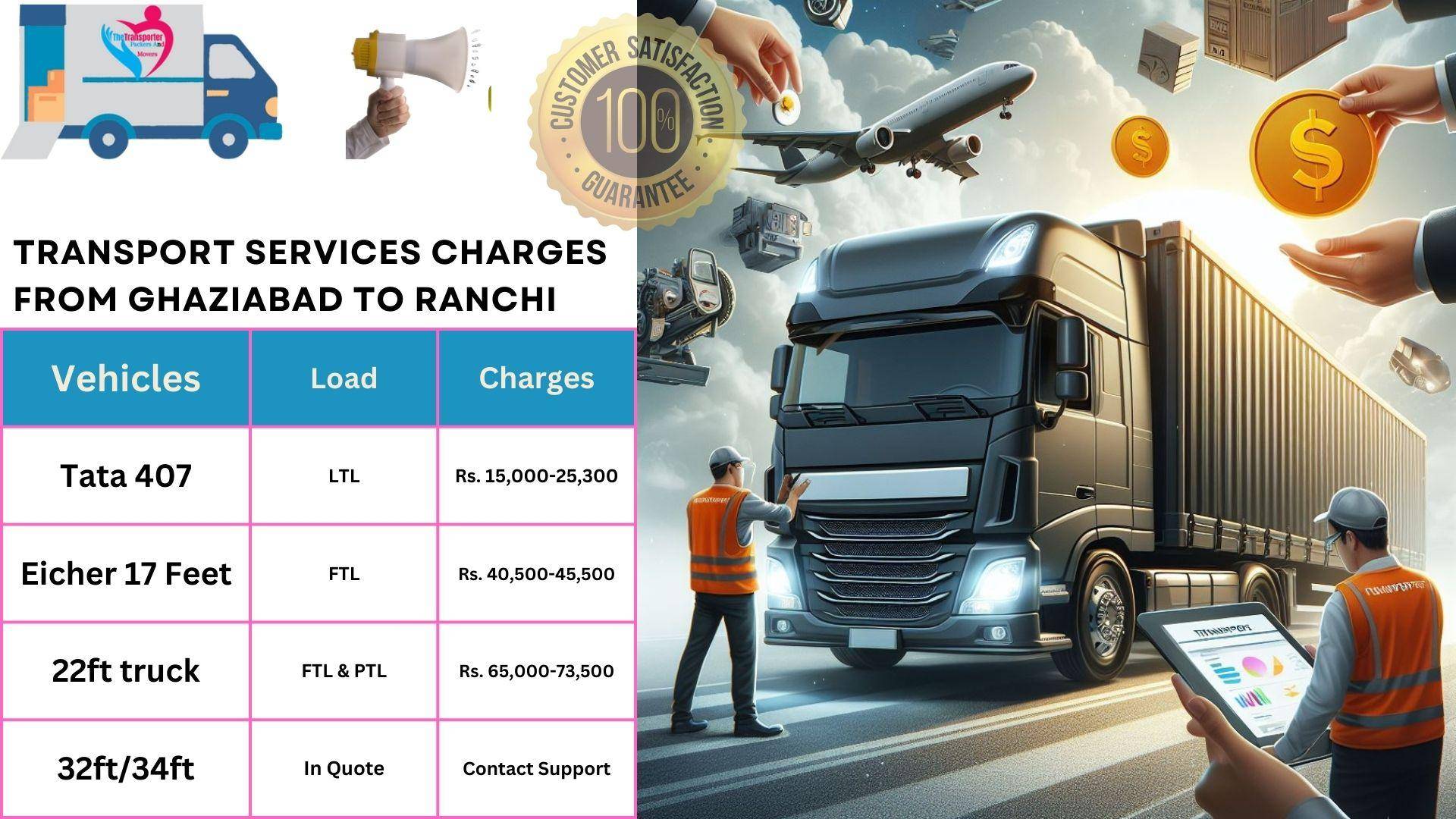 Transport services cost list From Ghaziabad to Ranchi