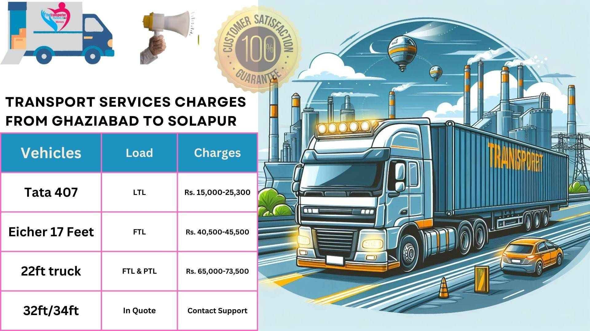 Transport service rates list From Ghaziabad to Solapur