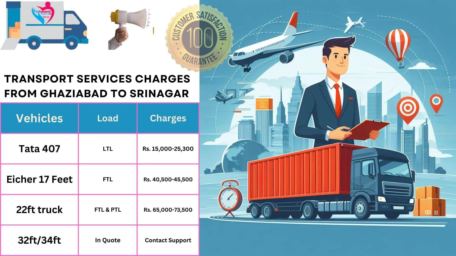 Goods transport charges list From Ghaziabad to Srinagar