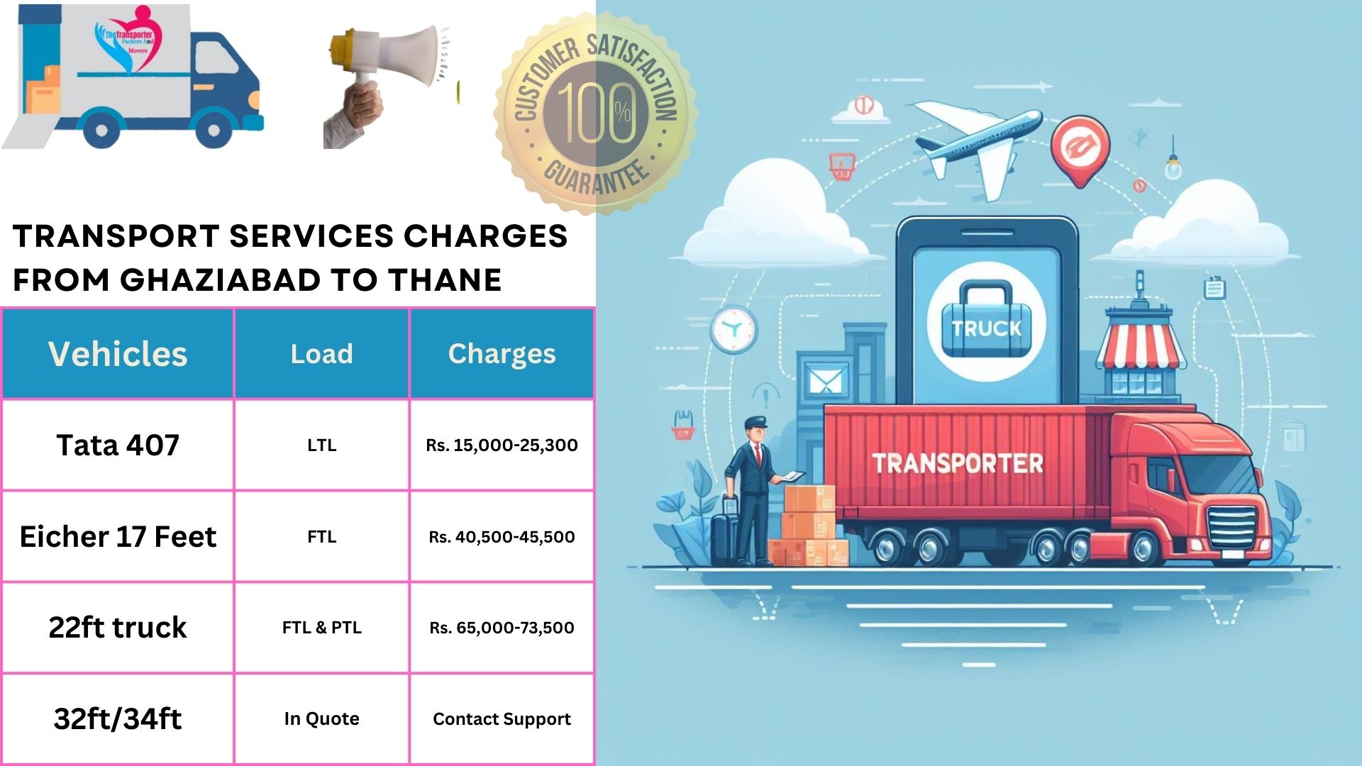Transport services charges list From Ghaziabad to Thane
