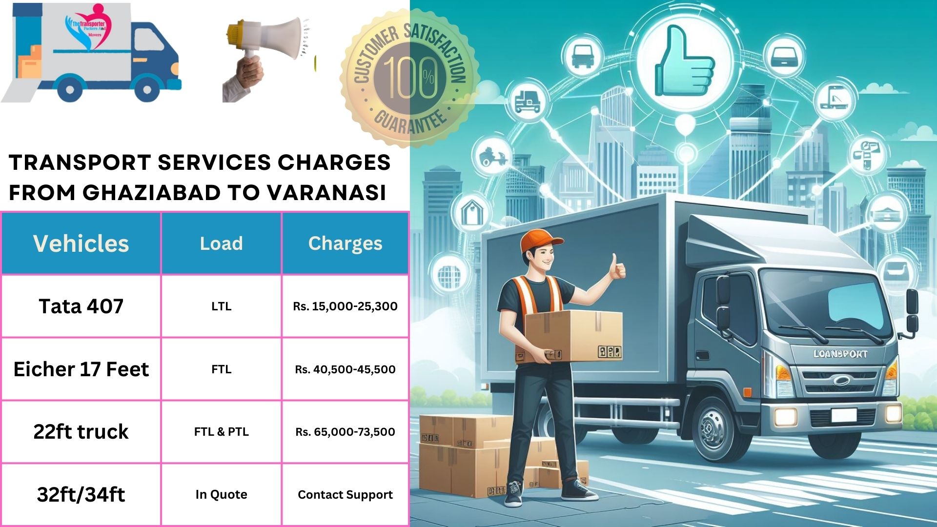 Transport service rates list From Ghaziabad to Varanasi