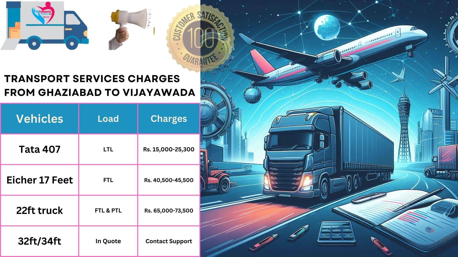 Transport service rates list From Ghaziabad to Vijayawada