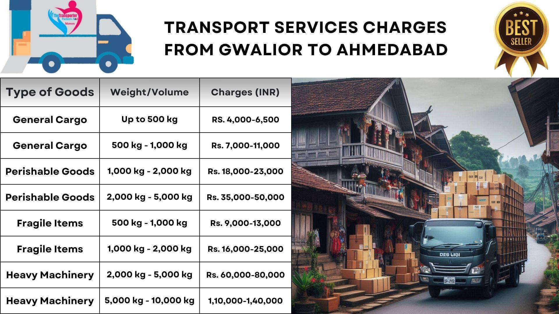 Swift transport services Gwalior to Ahmedabad