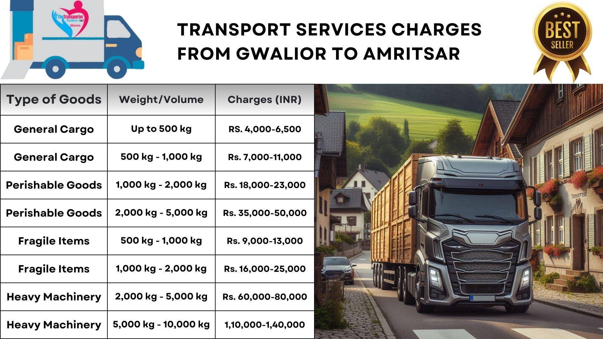 Reliable transport services Gwalior to Amritsar