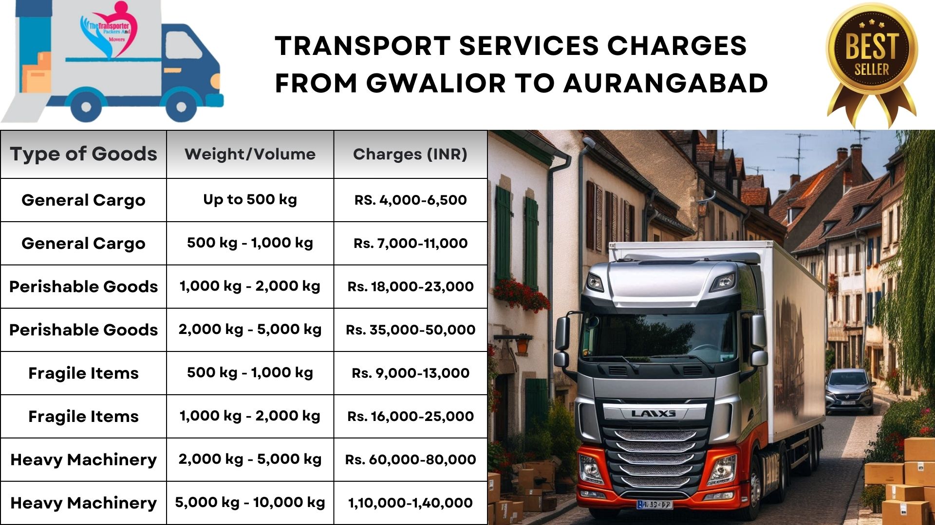 Swift transport options Gwalior to Aurangabad