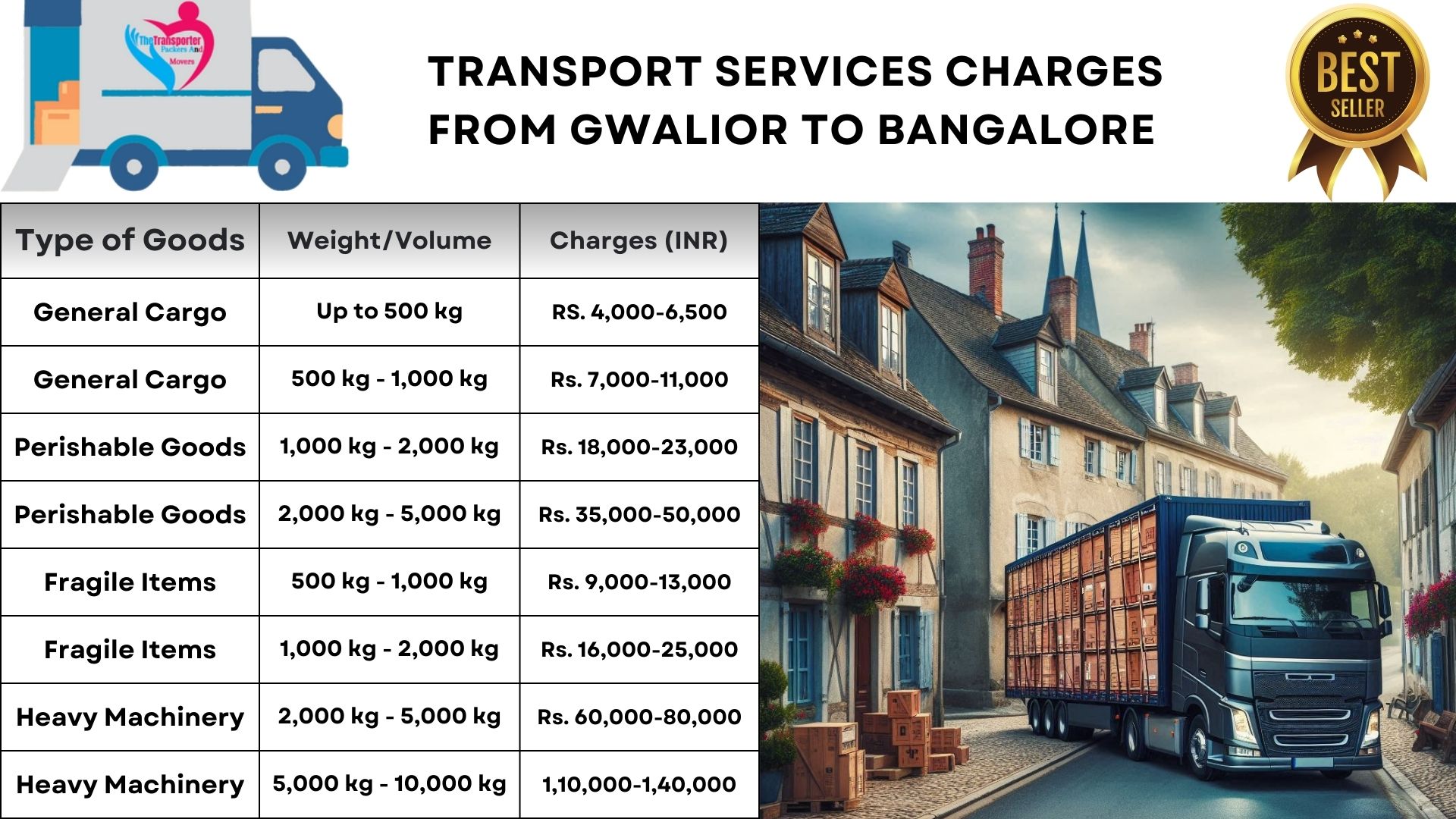 Efficient transport management Gwalior to Bangalore
