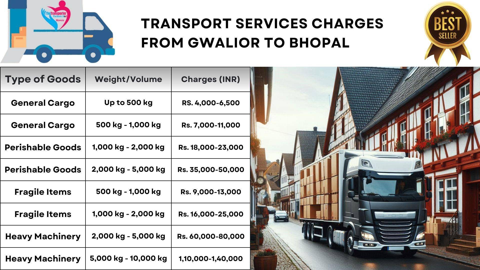 Assured transport efficiency Gwalior to Bhopal