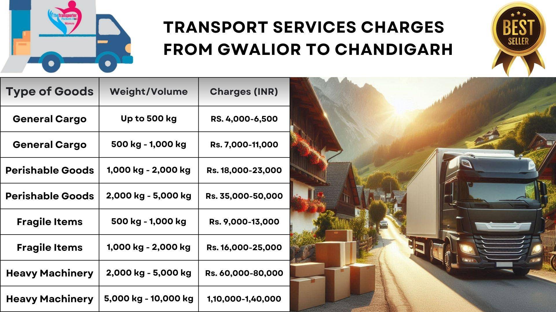 Reliable transport services Gwalior to Chandigarh