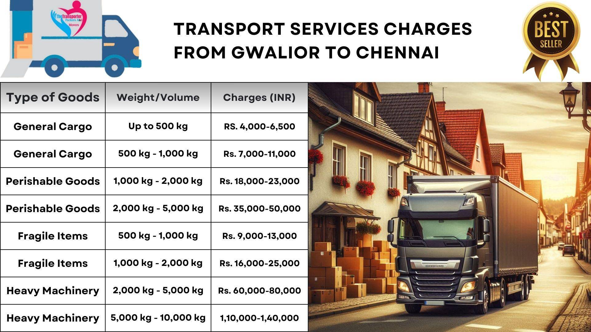 Reliable transport solutions Gwalior to Chennai