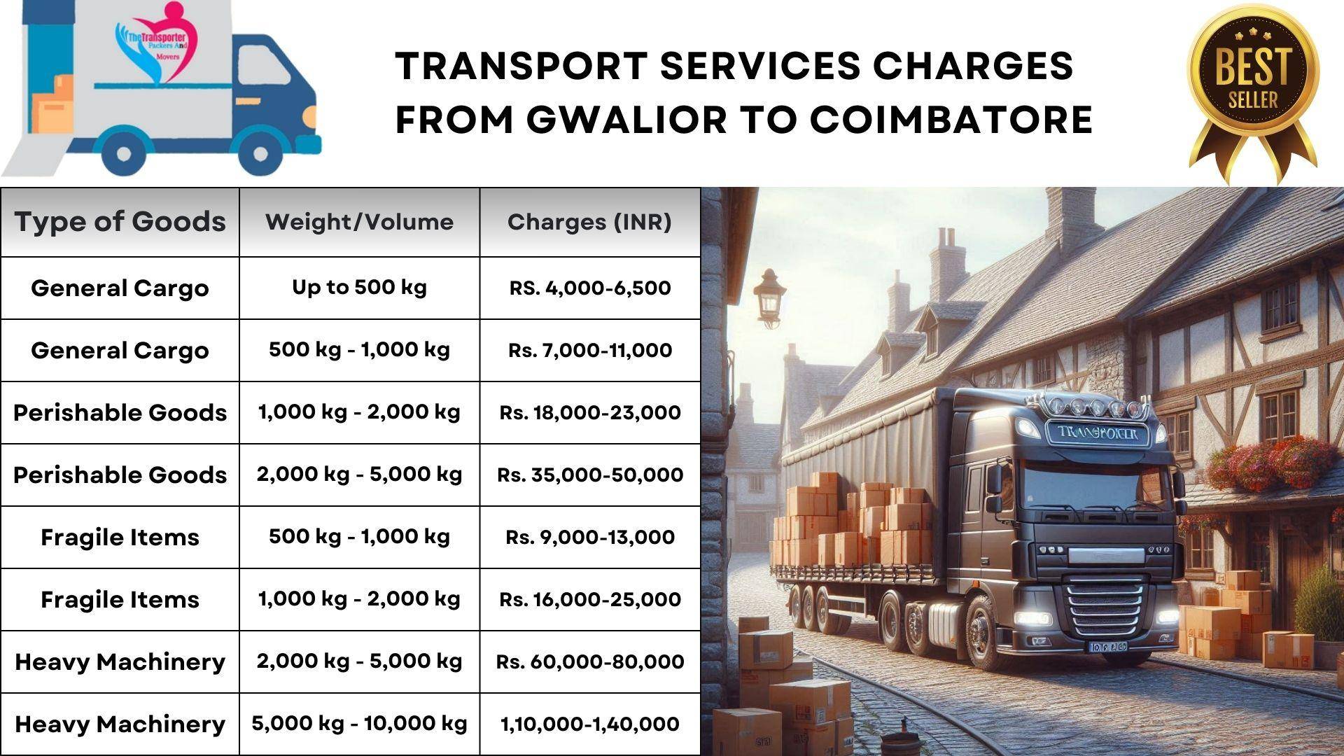 Professional transport solutions Gwalior to Coimbatore