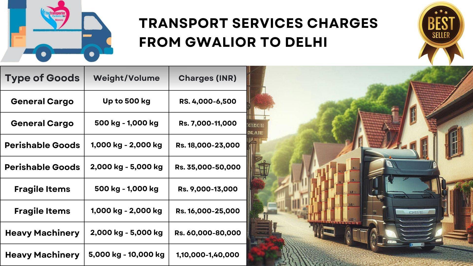 Efficient transport solutions Gwalior to Delhi