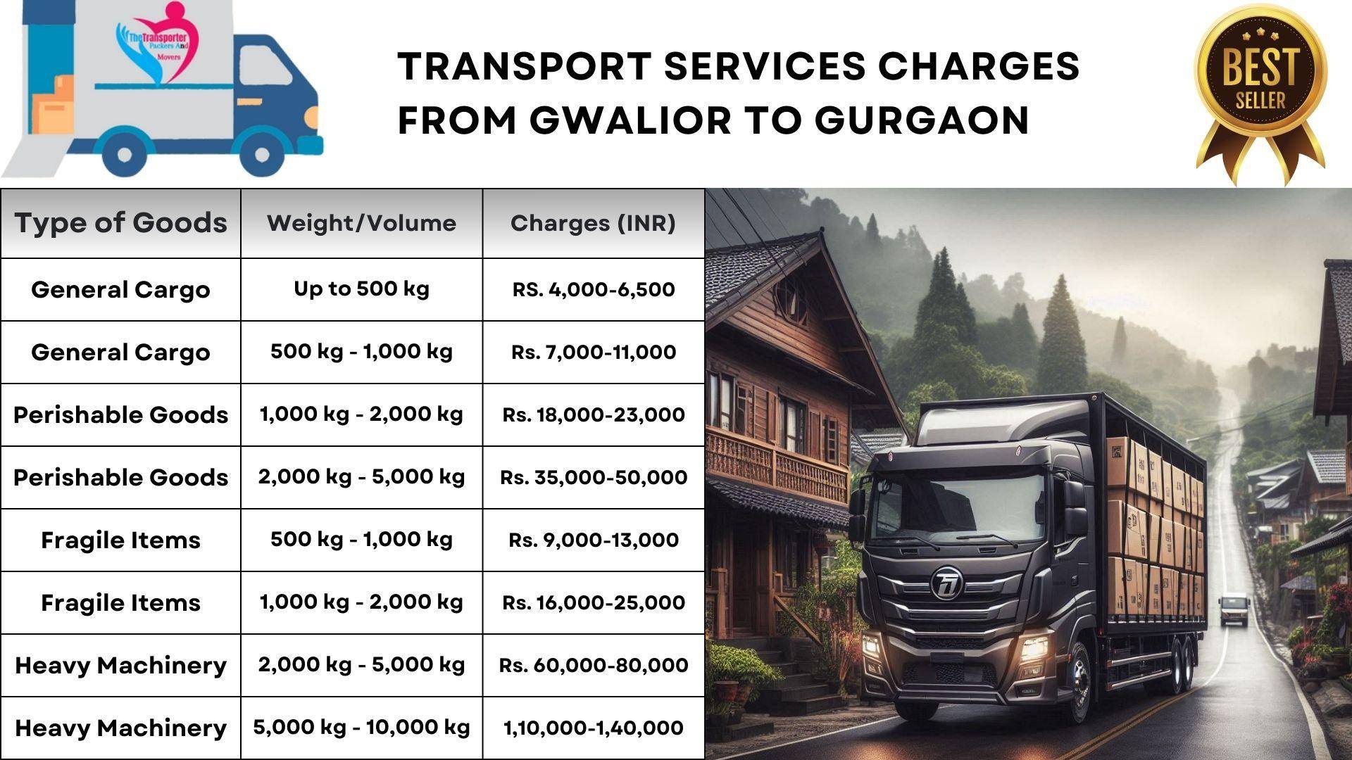 Reliable transport services Gwalior to Gurgaon