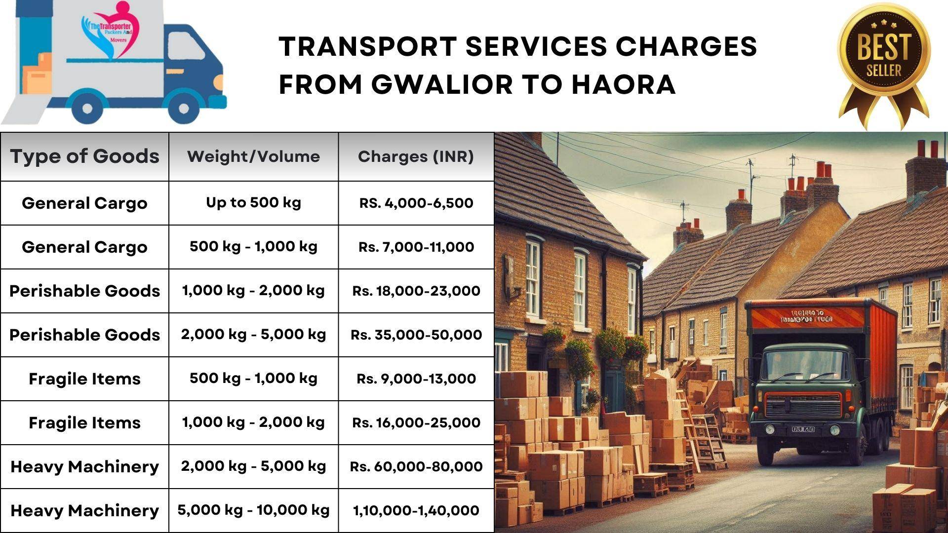 Quick transport solutions Gwalior to Haora
